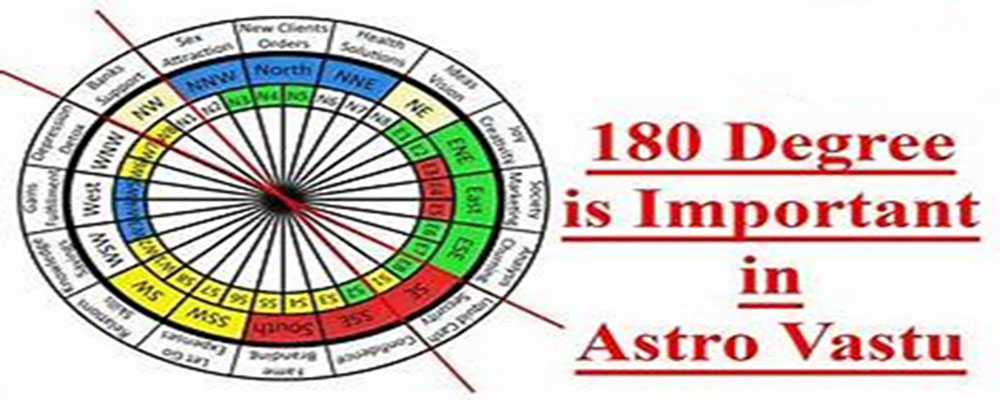 Astrology Distance Education Courses